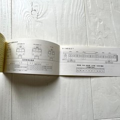 Shinjuku Station 103 series train commemorative set, beautiful condition