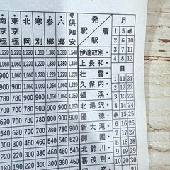 JNR Ticket, JNR Iburi Line, Onboard Supplement Ticket, with a conductor-made