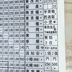 JNR Ticket, JNR Iburi Line, Onboard Supplement Ticket, with a conductor-made